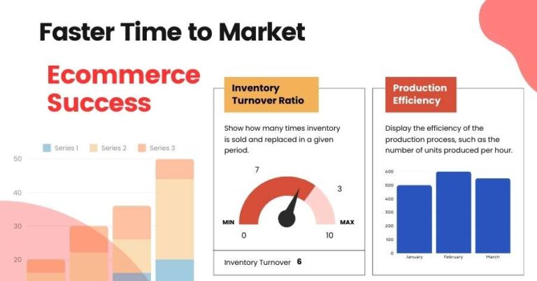 Faster Time to Market: 7 Essential Strategies to Achieve Success